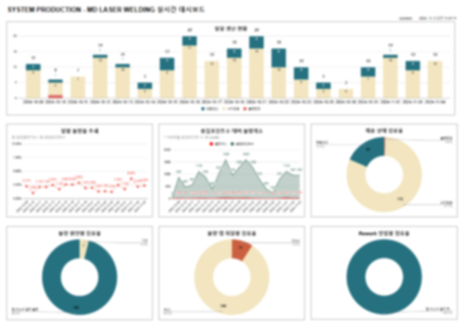 Google Sheets 실시간 대시보드