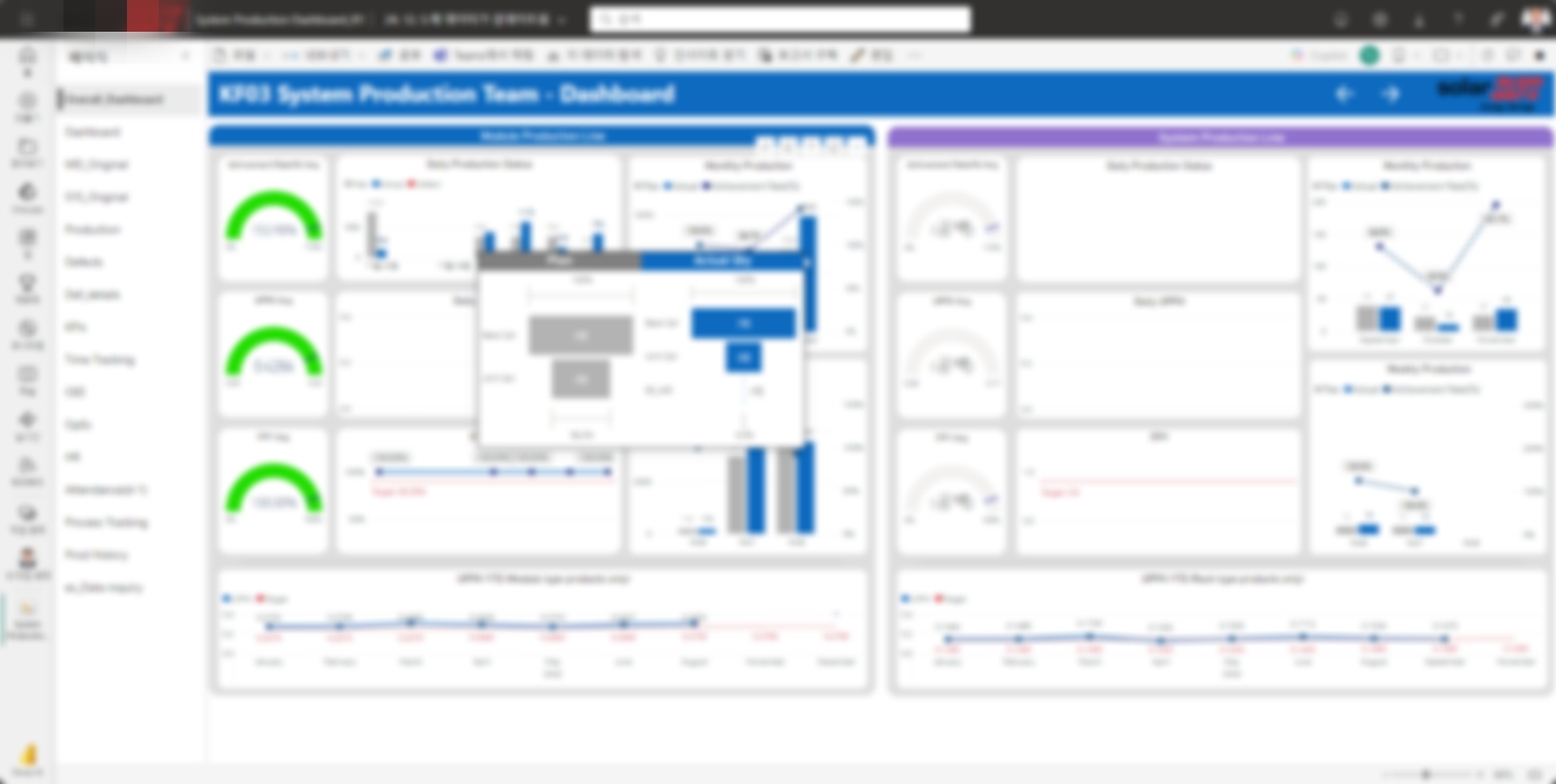 Power BI — 종합 생산 현황 및 지표
