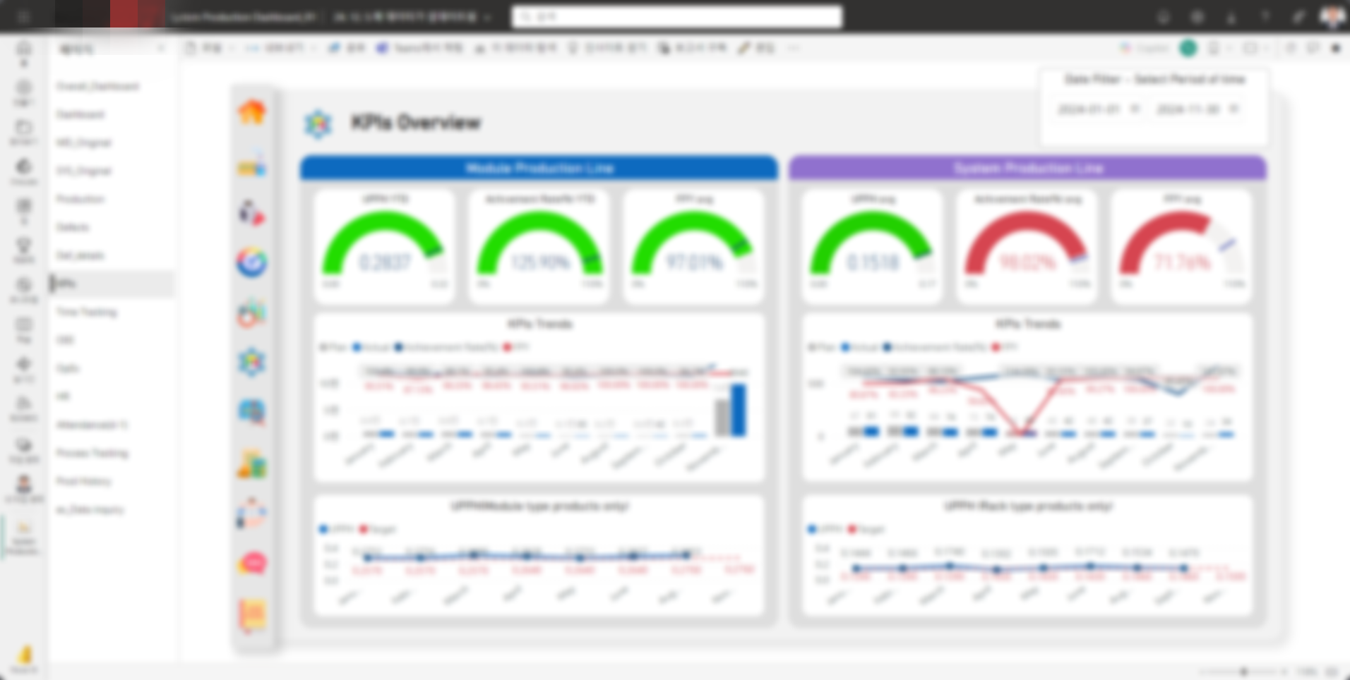 Power BI — KPI