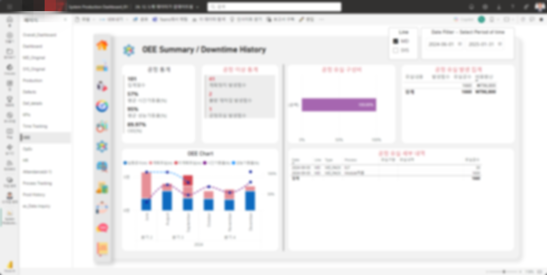Power BI — OEE / Downtime 내역 및 공수 손실 금액 환산